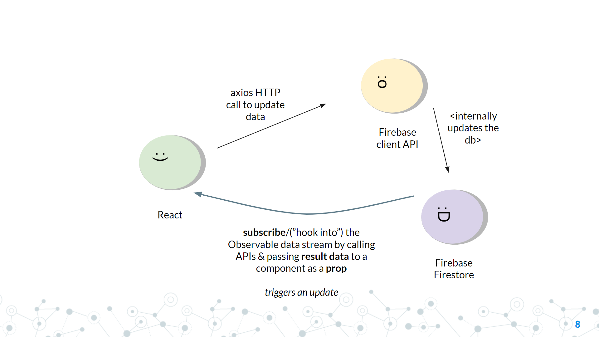 Anatomy of a Firebase Firestore Real-Time Update